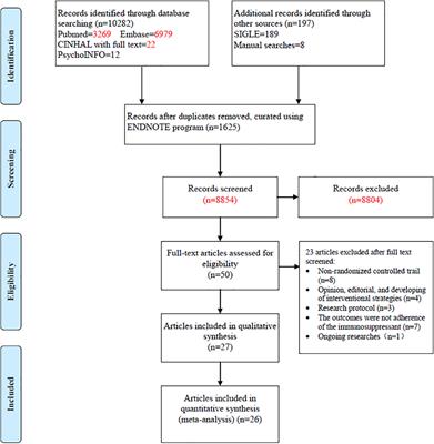 Efficacy of Adherence-Enhancing Interventions for Immunosuppressive Therapy in Solid Organ Transplant Recipients: A Systematic Review and Meta-Analysis Based on Randomized Controlled Trials